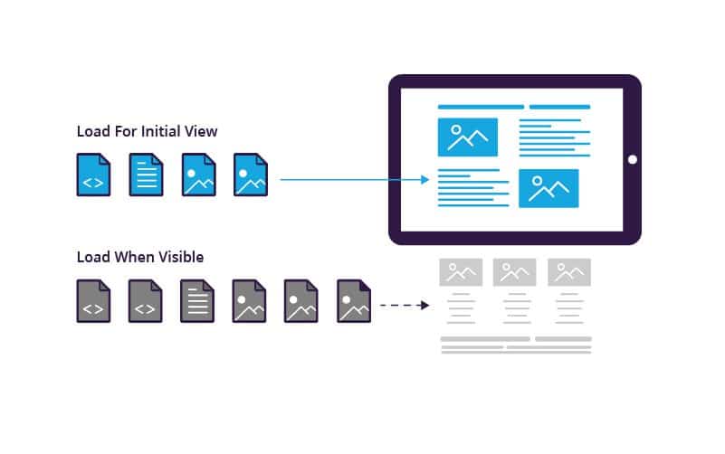 How To Implement A Lazy Load Solution In WordPress